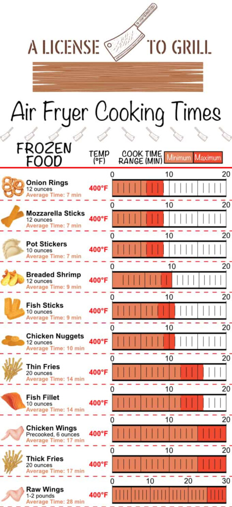 Free Printable Air Fryer Frozen Food Cooking Chart Web What Can I Cook 