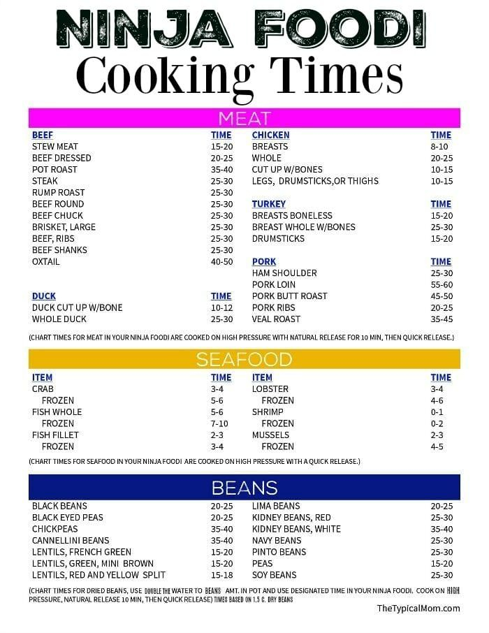 Free Printable Ninja Foodi Cooking Times Sheet In 2023 Ninja Recipes 