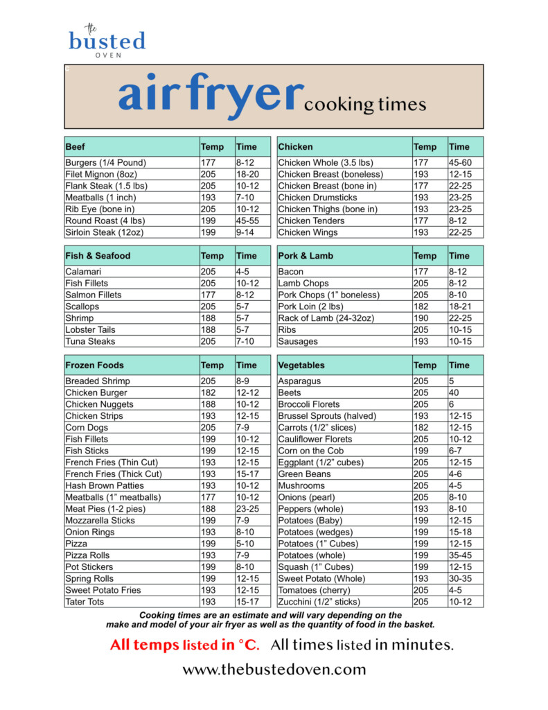 Free Printable Printable Air Fryer Chart Printable Templates