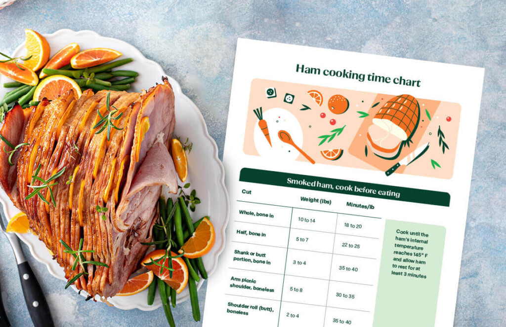 Fresh Ham Cooking Time Calculator