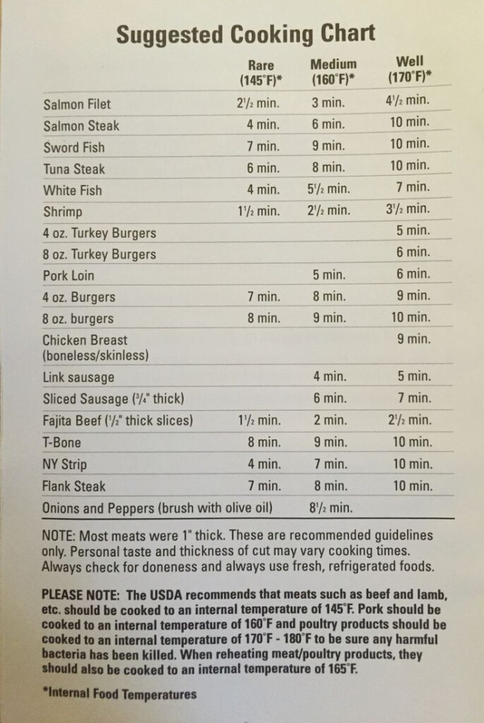 George Foreman Grill Cooking Chart George Foreman Recipes George 