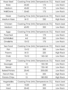 Halogen Oven Cook Times Home Solutions Halogen Oven Recipes