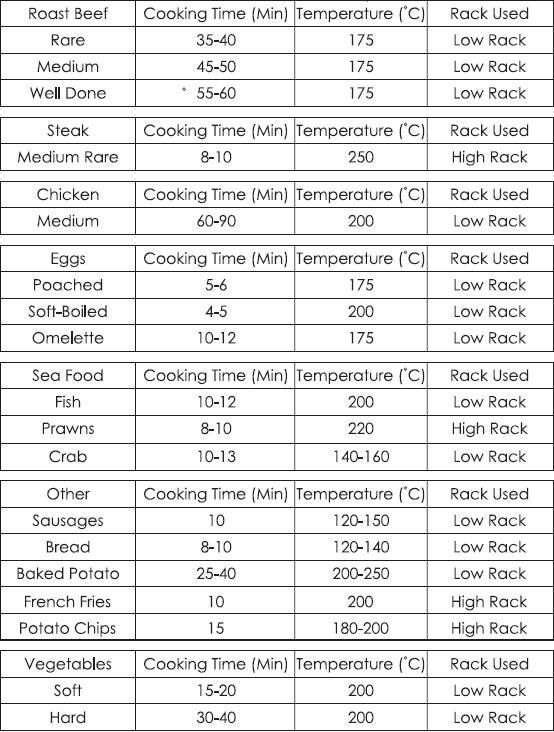 Halogen Oven Cook Times Home Solutions Halogen Oven Recipes