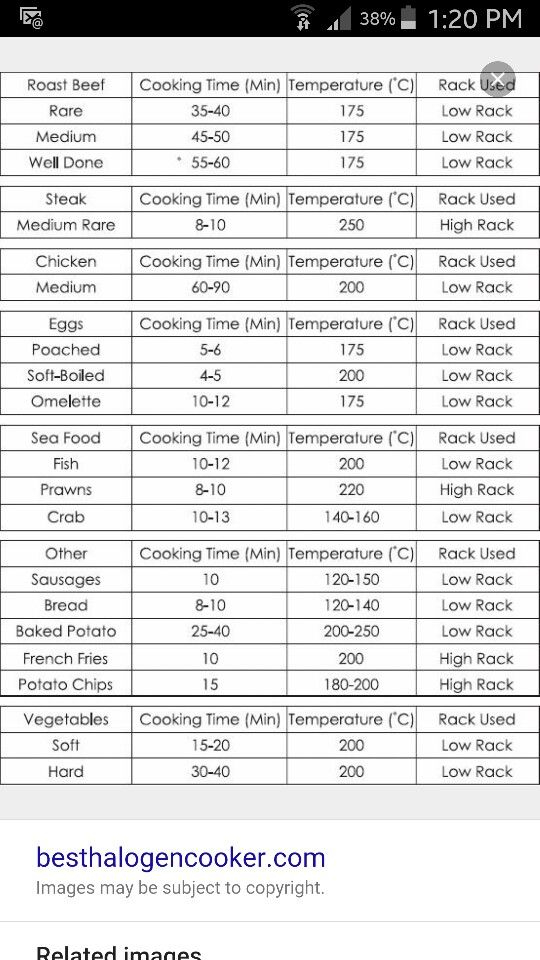 Halogen Times Chicken Cooking Times Steak Cooking Times How To Cook 