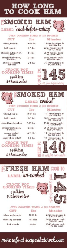 Ham Cooking Time Calculator