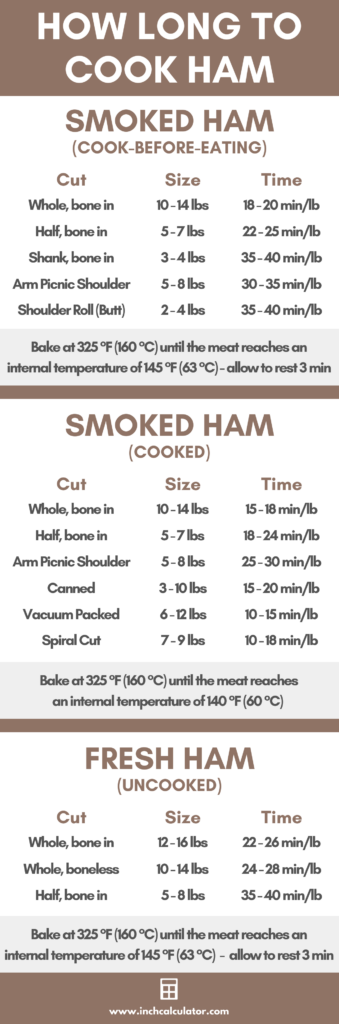 Ham Cooking Time Calculator How Long To Cook Ham Inch Calculator