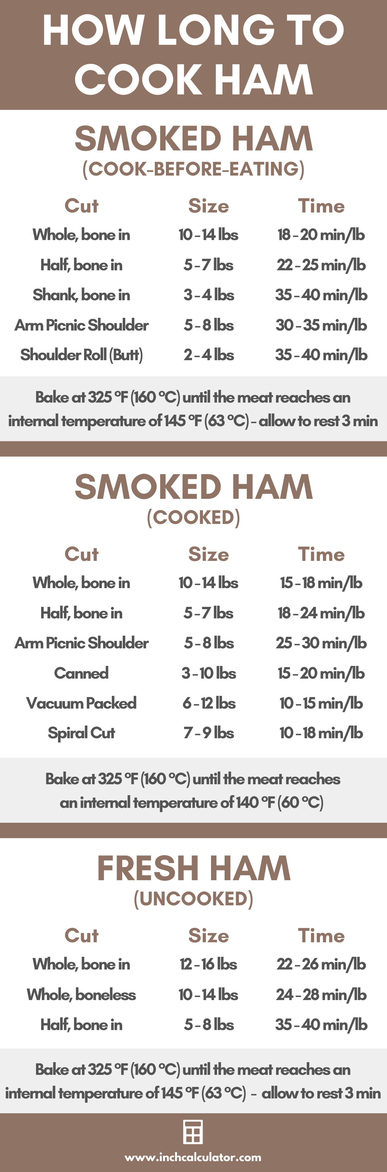 Ham Cooking Time Calculator How Long To Cook Ham Inch Calculator