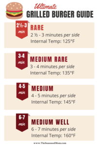 Hamburger Cooking Temperature Chart