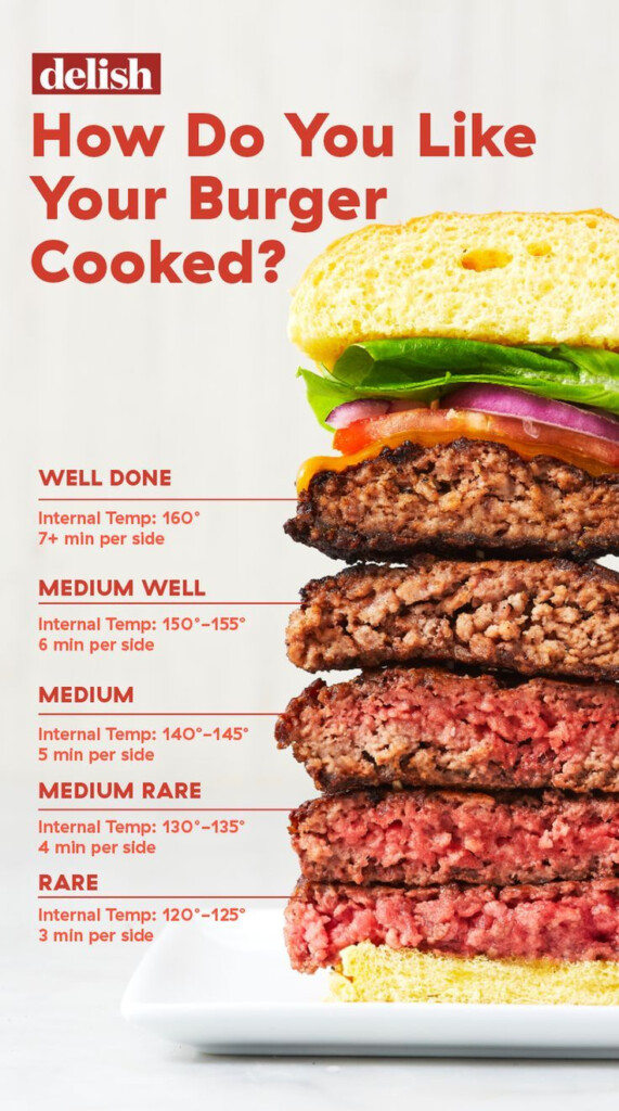 Hamburger Patty Temperature Chart