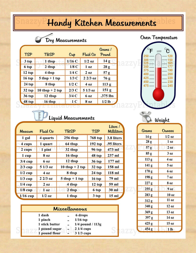 Handy Kitchen Measurements Printable Conversion Chart Etsy Kitchen 