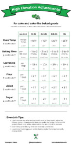 High Elevation Baking Adjustments For Cakes High Altitude Baking