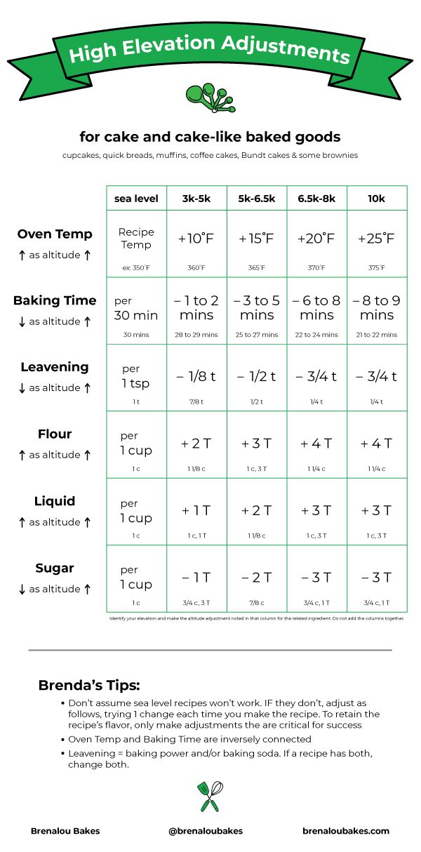 High Elevation Baking Adjustments For Cakes High Altitude Baking