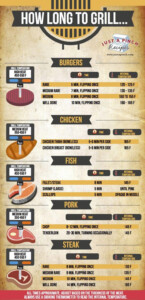 Holland Grill Cooking Chart