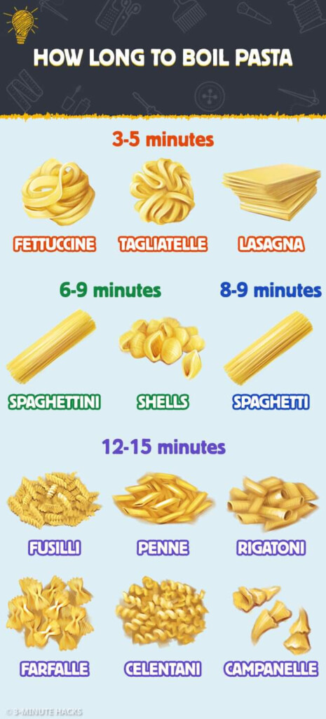 How Long To Boil Pasta A Guide For Newbie Cooks R Infographics