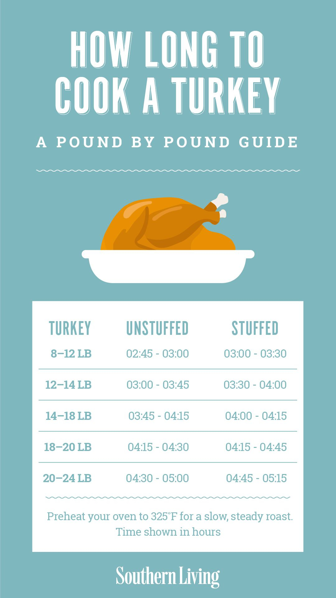 How Long To Cook A Turkey A Pound By Pound Guide