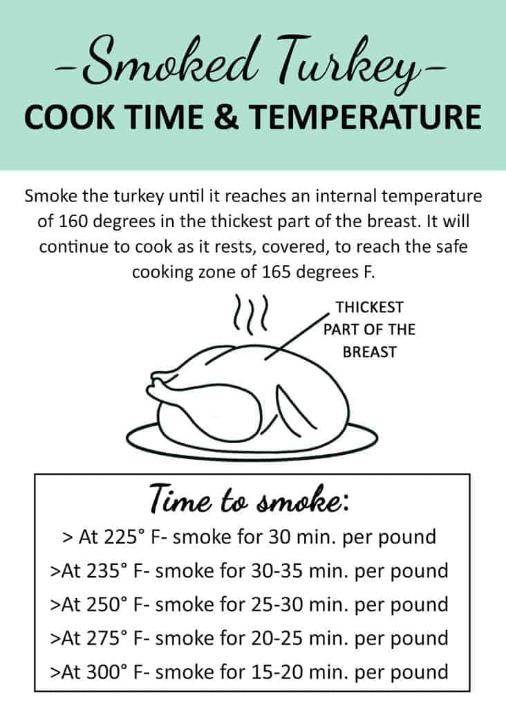 How Long To Cook A Turkey At 275 Degrees PostureInfoHub