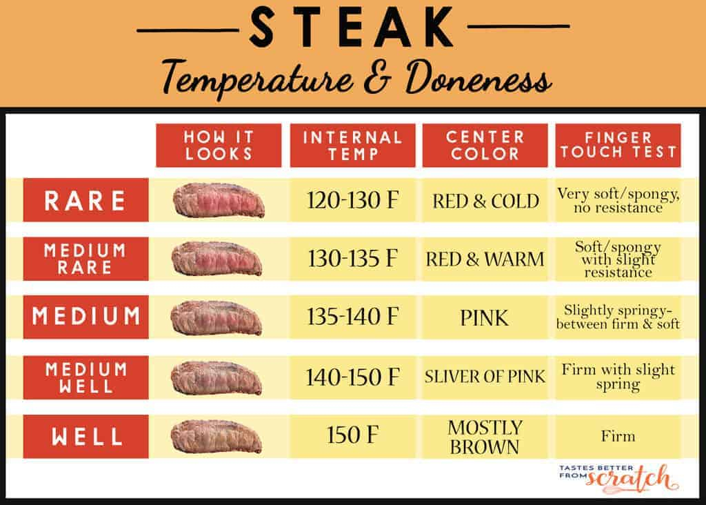 How Long To Cook Flank Steak At 450 Sell Ancterionts