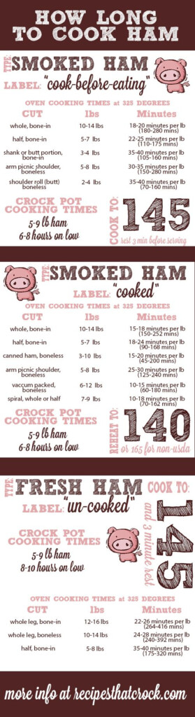 How Long To Cook Ham Recipes That Crock How To Cook Ham Recipes 