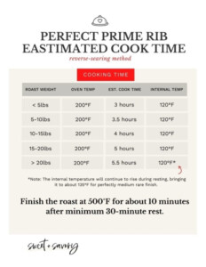 How Long To Cook Prime Rib Chart Per Pound