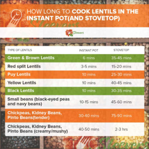 How Much Water To Cook Lentils In Pressure Cooker Cooksey Forgent