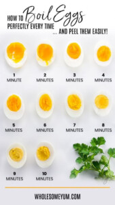 How To Boil Eggs Perfectly Every Time The Ultimate Guide For How To