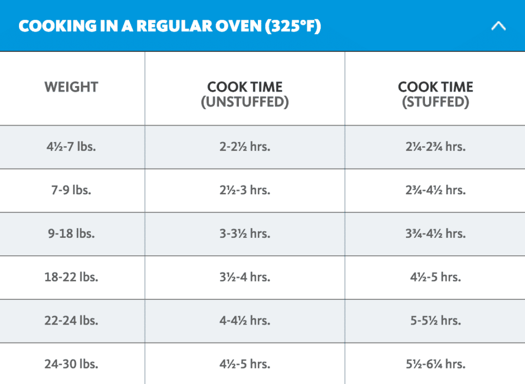 How To Cook A Turkey Like A Boss The Bewitchin Kitchen 