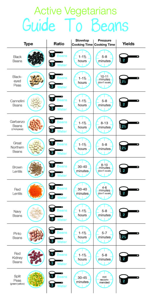 How To Cook Beans Cooking Measurements Cooking Tips