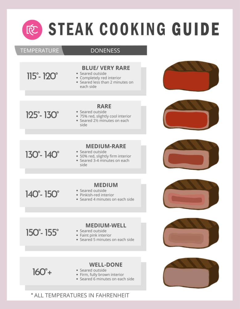 How To Cook Ribeye Steak Recipe Recipecritic