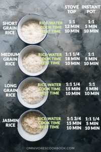 How To Cook Rice The Ultimate Guide Omnivore s Cookbook