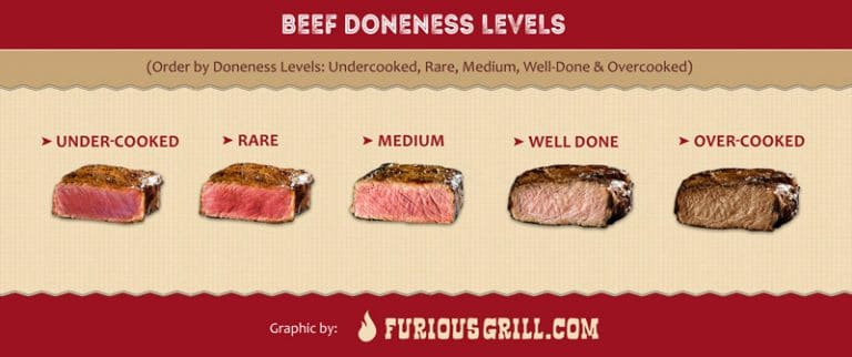 How To Grill Filet Mignon Detailed Grilling Times Temperatures