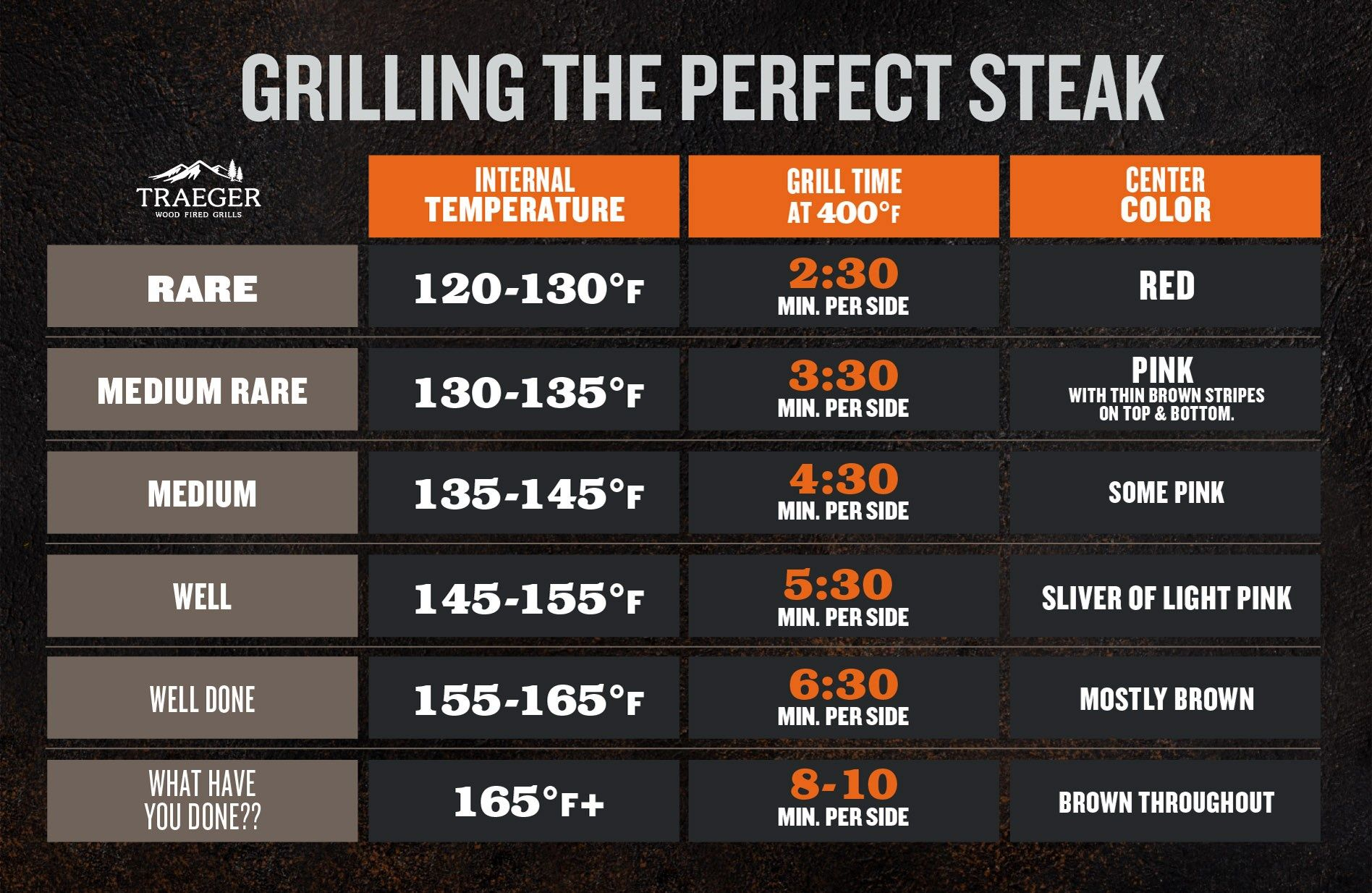 How To Grill Perfect Steak Steak Doneness How To Grill Steak