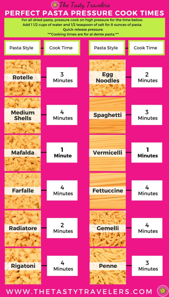 How To Make Ninja Foodi Pasta Cooking Chart Recipe How To Cook 