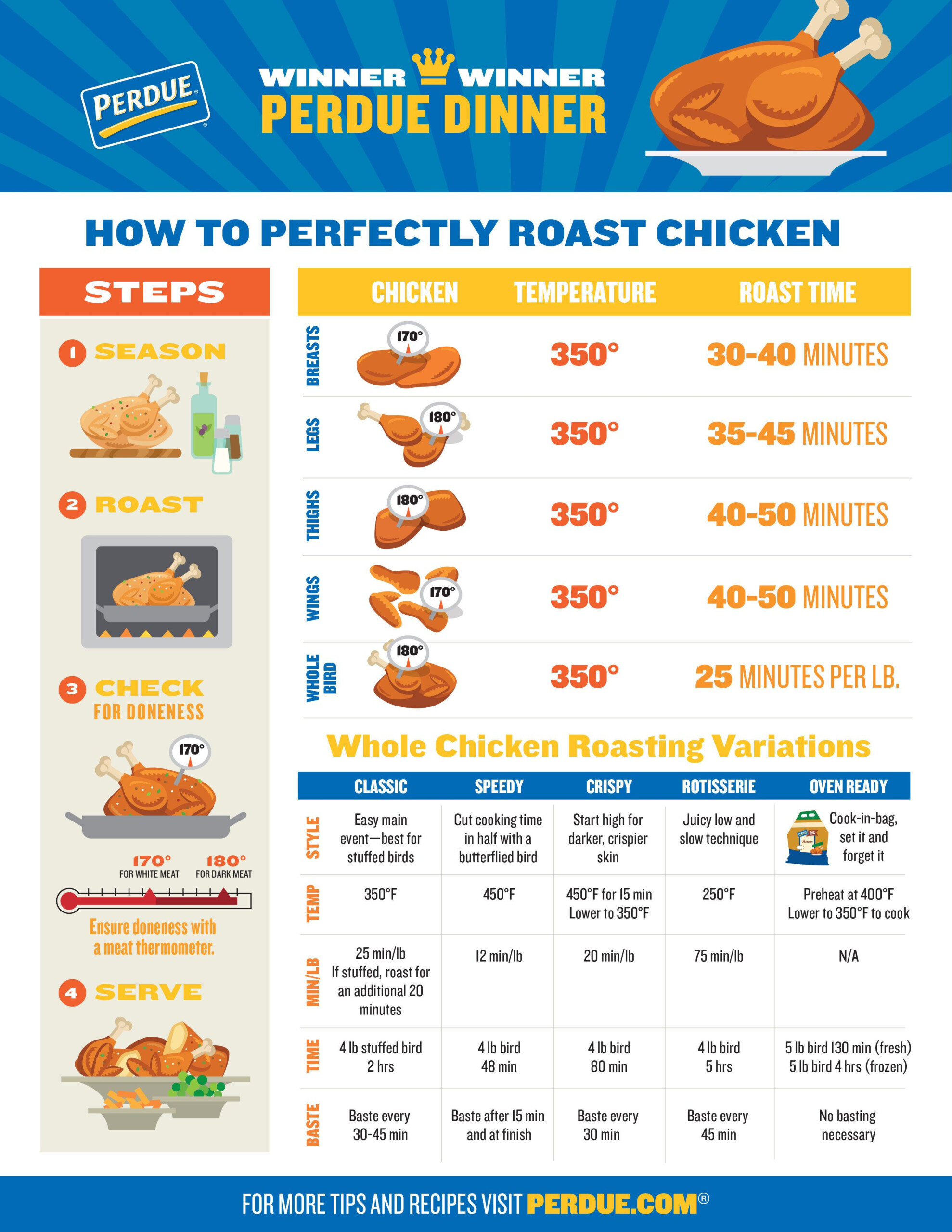 How To Perfectly Roast Chicken Chicken Cooking Times Cooking Whole