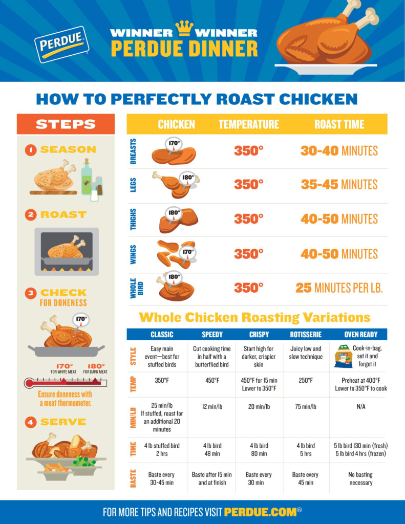 How To Perfectly Roast Chicken Chicken Cooking Times Cooking Whole 