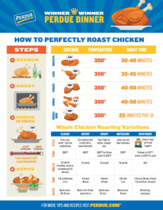 How To Perfectly Roast Chicken Chicken Cooking Times Cooking Whole