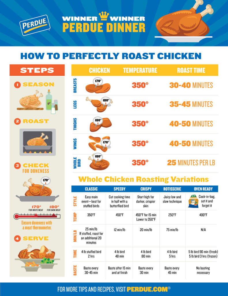 How To Perfectly Roast Chicken Chicken Cooking Times Cooking Whole 