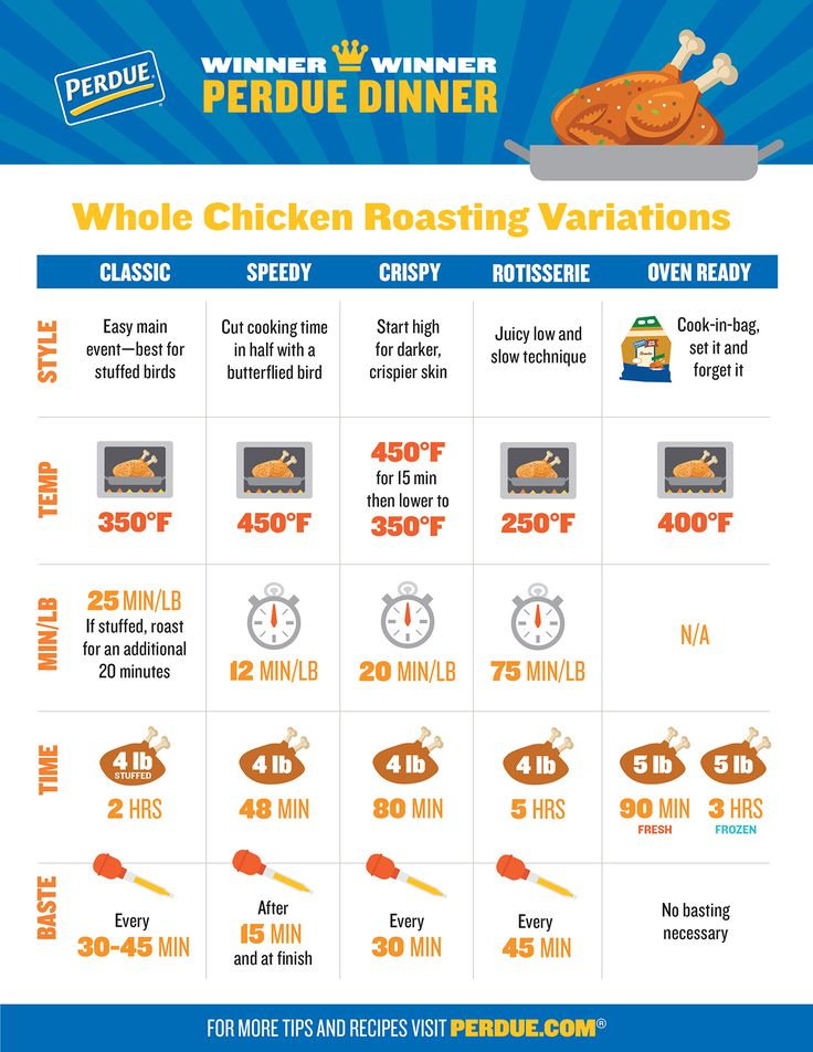 How To Perfectly Roast Chicken Stuffed Whole Chicken Whole Roasted 