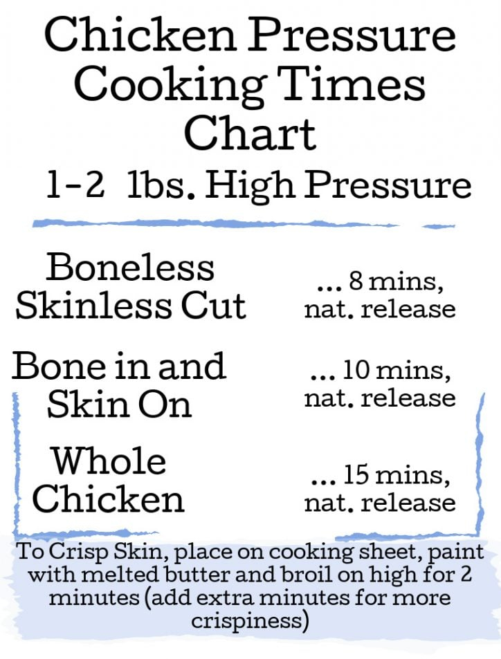 How To Pressure Cook Chicken Loaves And Dishes