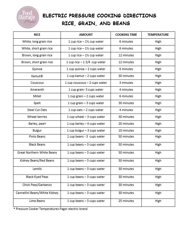 How To Use An Electric Pressure Cooker With Printable List