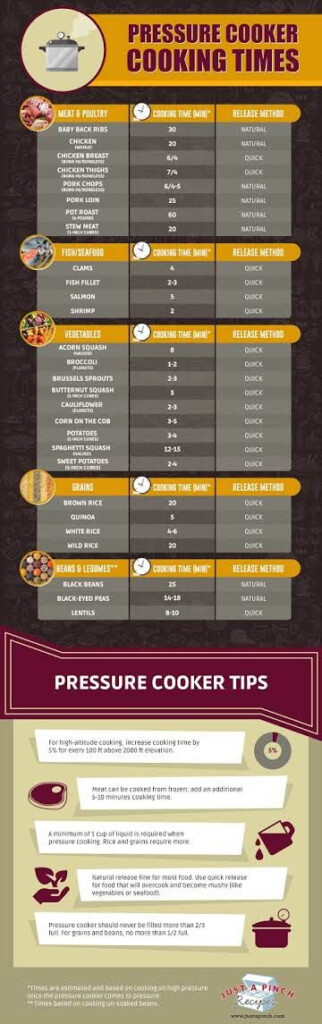 Ide Top Instant Pot Conversion Chart Model Pot