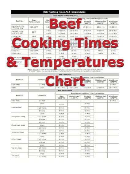 IMG 1012 Meat Cooking Chart Roast Beef Cooking Time Rib Roast 