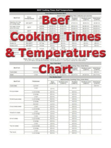 IMG 1012 Meat Cooking Chart Roast Beef Cooking Time Rib Roast