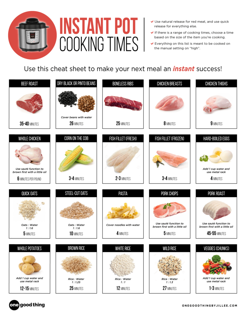 Instant Pot Cheat Sheet Free PDF Instant Pot Recipes Pot Recipes 