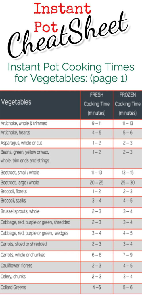 Instant Pot Cook Time Cheat Sheets FREE Charts For ALL Foods Instant 