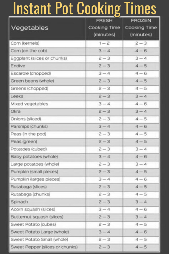 Instant Pot Cook Time Cheat Sheets FREE Charts For ALL Foods Instant 