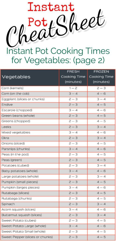 Instant Pot Cook Time Cheat Sheets FREE Charts For ALL Foods Instant 