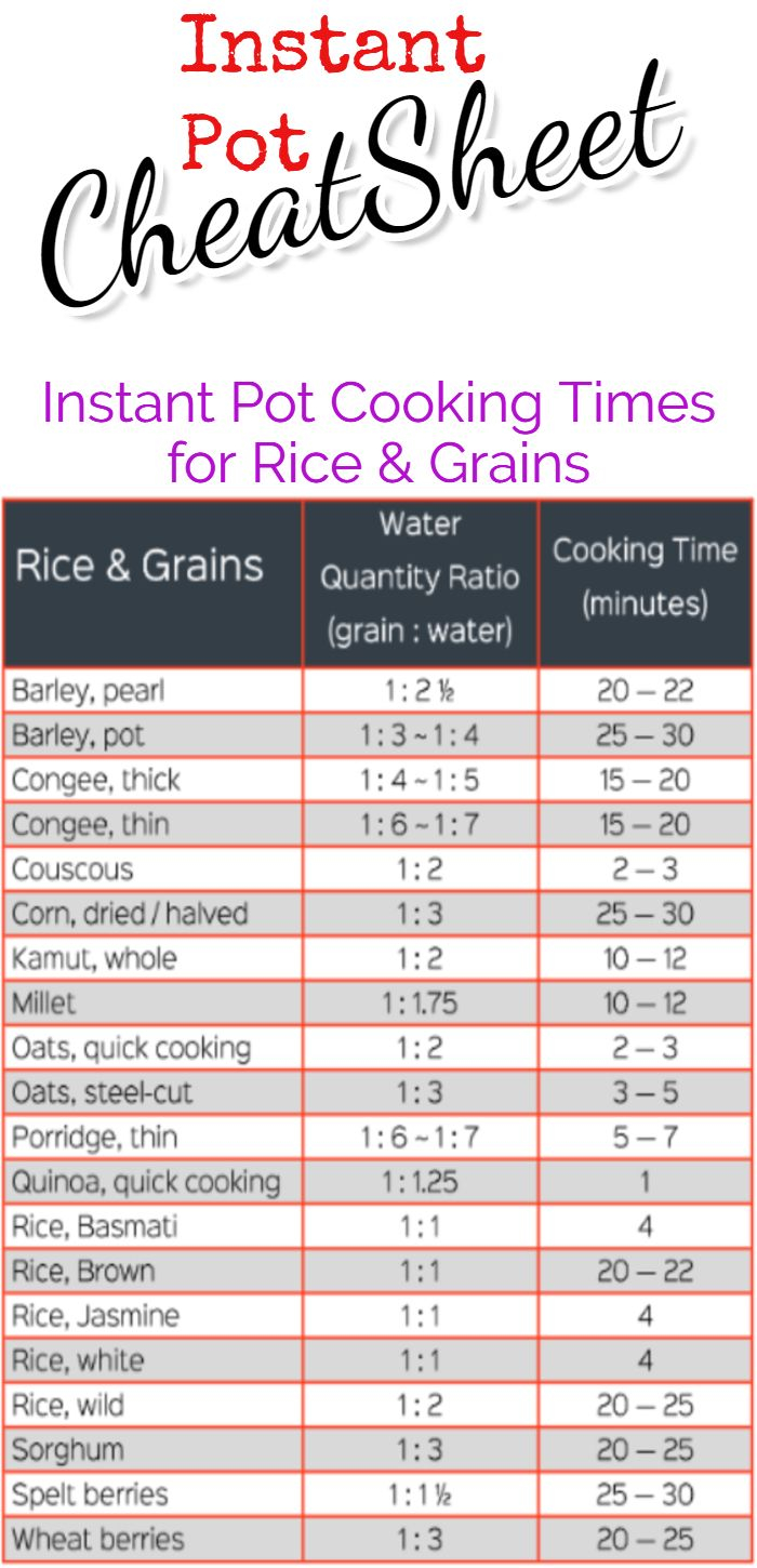 Instant Pot Cook Time Cheat Sheets FREE Charts For ALL Foods Instant