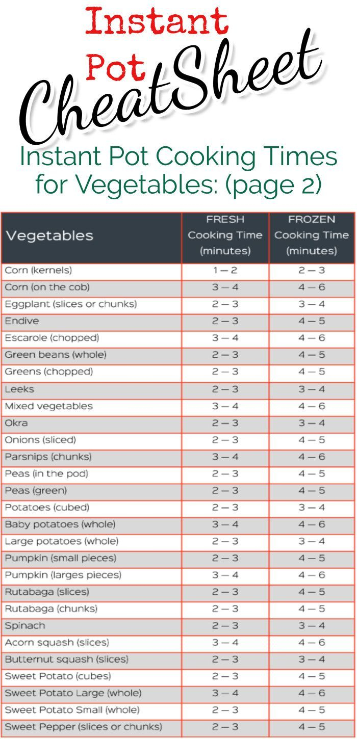 Instant Pot Cook Time Cheat Sheets FREE Charts For ALL Foods Instant