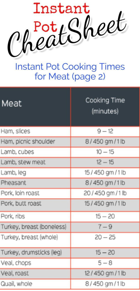 Instant Pot Cook Time Cheat Sheets FREE Charts For ALL Foods Instant 