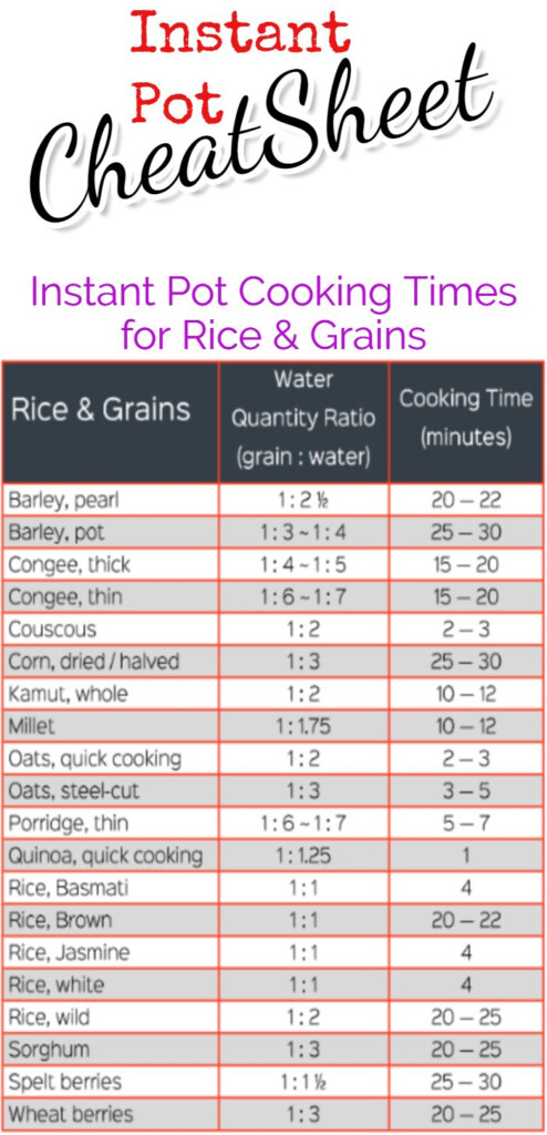 Instant Pot Cook Time Cheat Sheets FREE Charts For ALL Foods Instant 